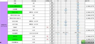 cf手游带货节最新爆料,独家爆料揭秘热门新品与优惠活动