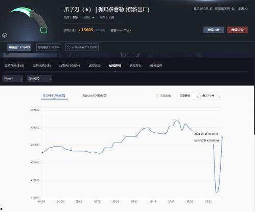 cs2饰品最新爆料消息,神秘新品即将亮相，揭秘最新游戏周边潮流趋势