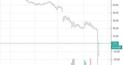 最新油价爆料消息新闻视频,揭秘视频爆料背后的市场走势